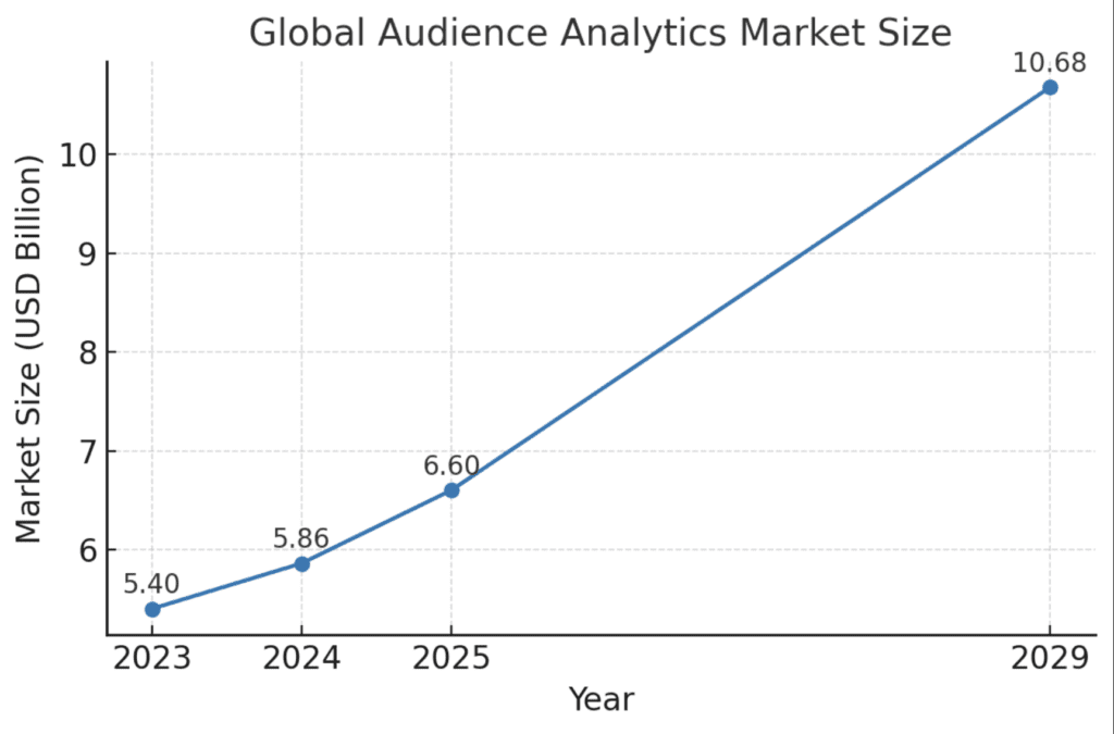Global Audience Analytics Size Chart 2025
