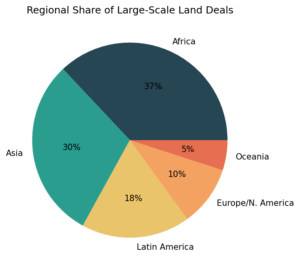 LG C2 regional share