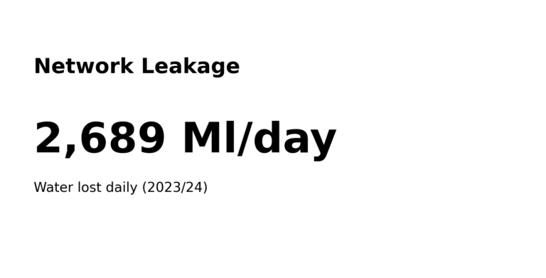 Water Utility Regulation